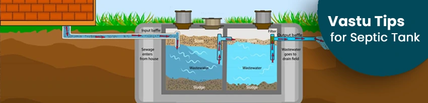 Vastu for Septic Tank